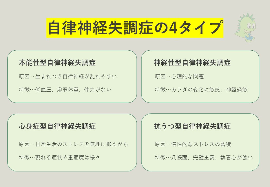 年6月最新 あなたは当てはまる 自律神経失調症の4タイプとは 大阪でアトピー 頭痛 自律神経の不調ならオルソ鍼灸院