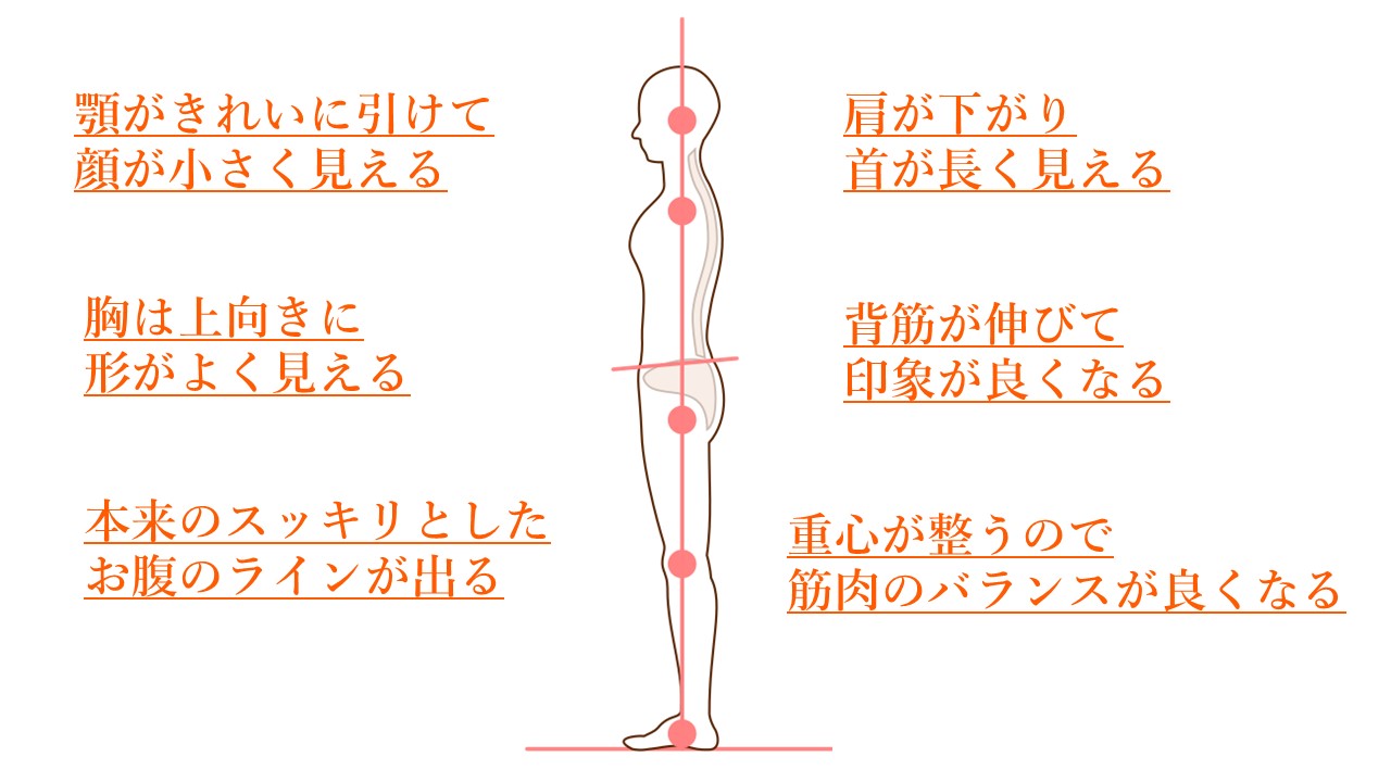 姿勢がいいメリット｜オルソ鍼灸院